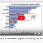 Video 5 – Graphics and ODS visually deliver results to SAS users